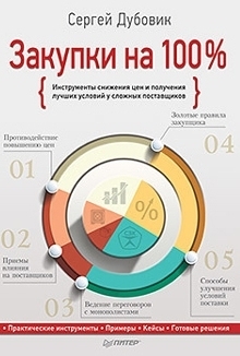 Закупки на 100%