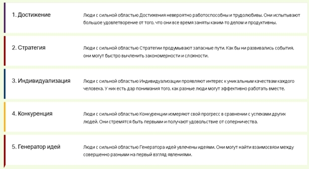 Тест Gallup StrengthsFinder