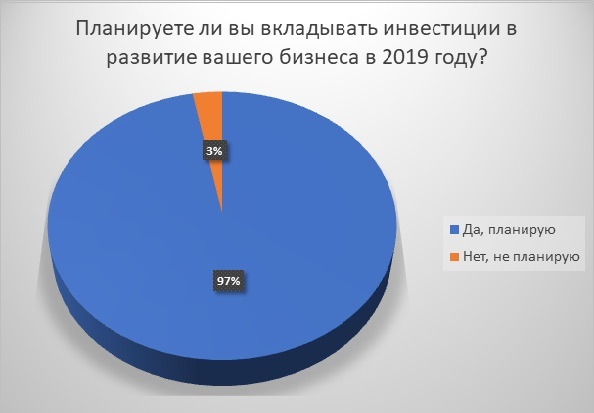 опрос Института Адизеса