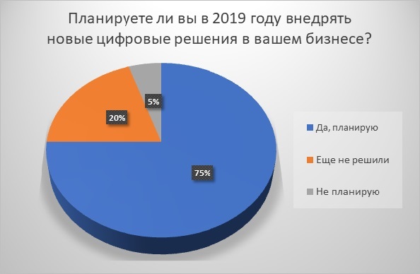 опрос Института Адизеса