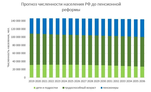 пенсионная реформа