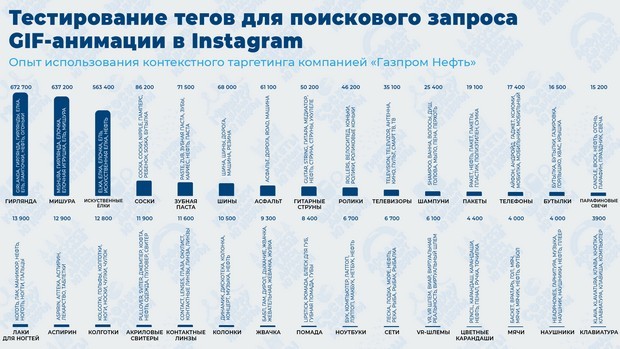 инфографика