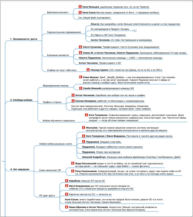 mindmap