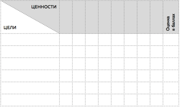 Шаблон для оценки соответствия целей своим ценностям