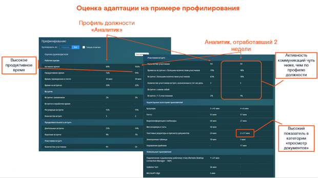 Сравнительное профилирование в Solar addVisor