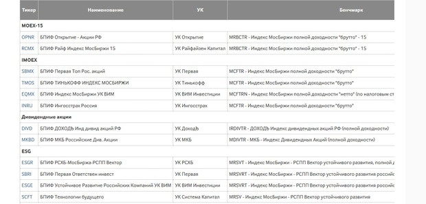 Индекс МосБиржи полной доходности «брутто»