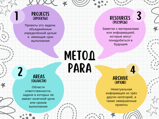 метод para