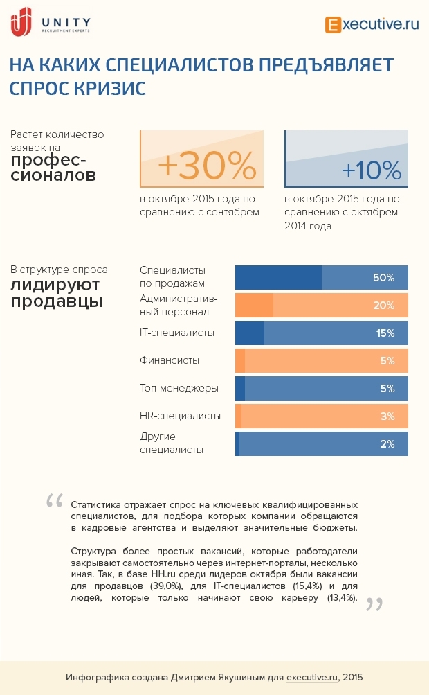 Какие специалисты нужны бизнесу в кризис