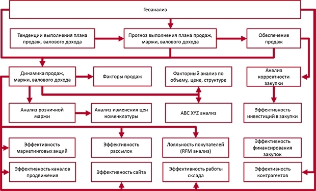 Дерево отчетов