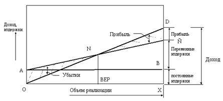 Затраты — объем — прибыль.jpg