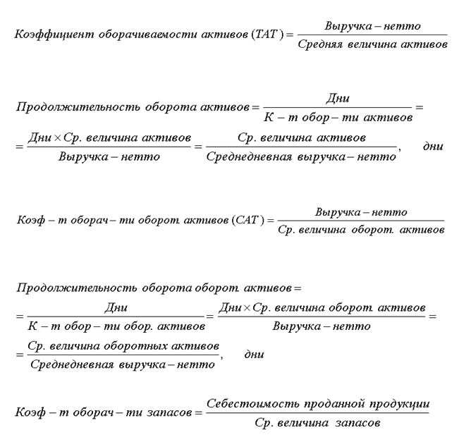 Коэфф.оборачиваемости активов.jpg