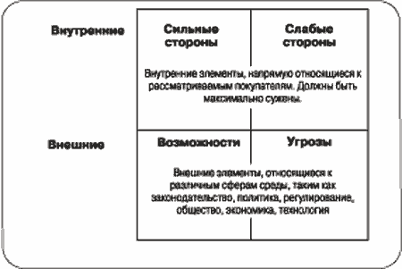 Swot.jpg