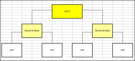 Host posetitel.gif